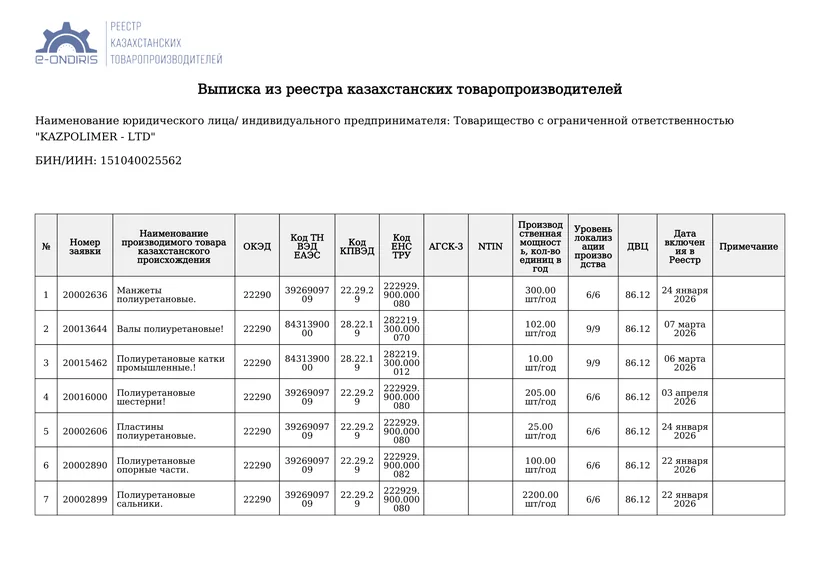 Выписка из реестра казахстанских товаропроизводителей на ТОО «KAZPOLIMER-LTD»